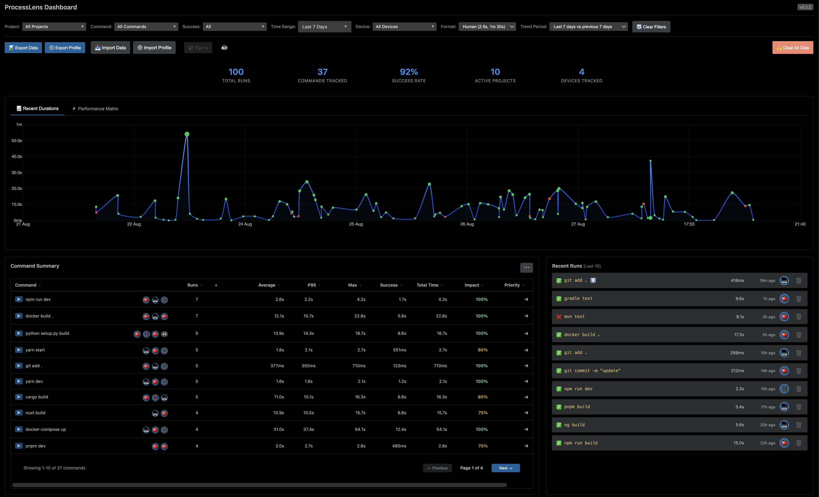 ProcessLens Dashboard - Main View