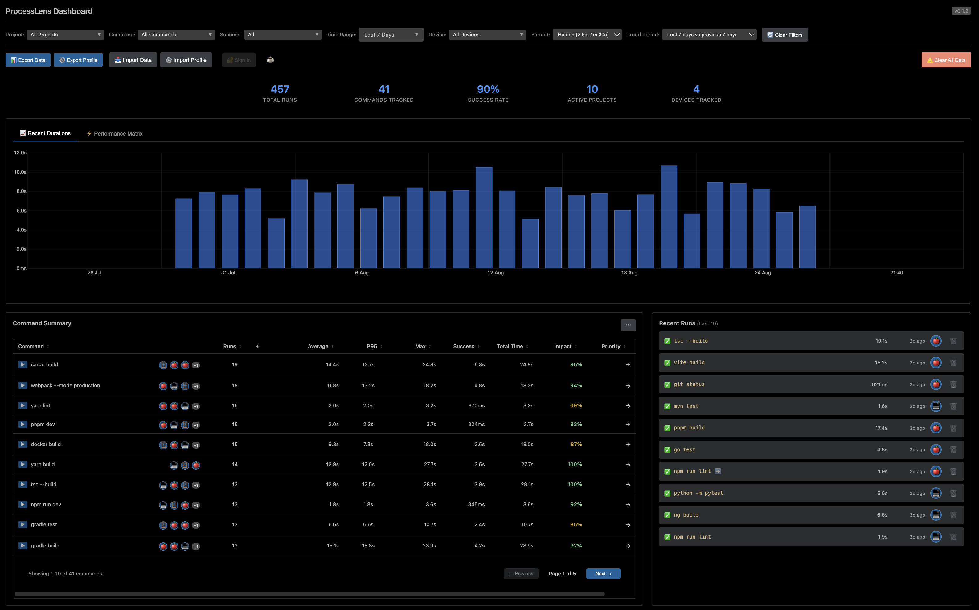 ProcessLens Dashboard - Scatter Plot