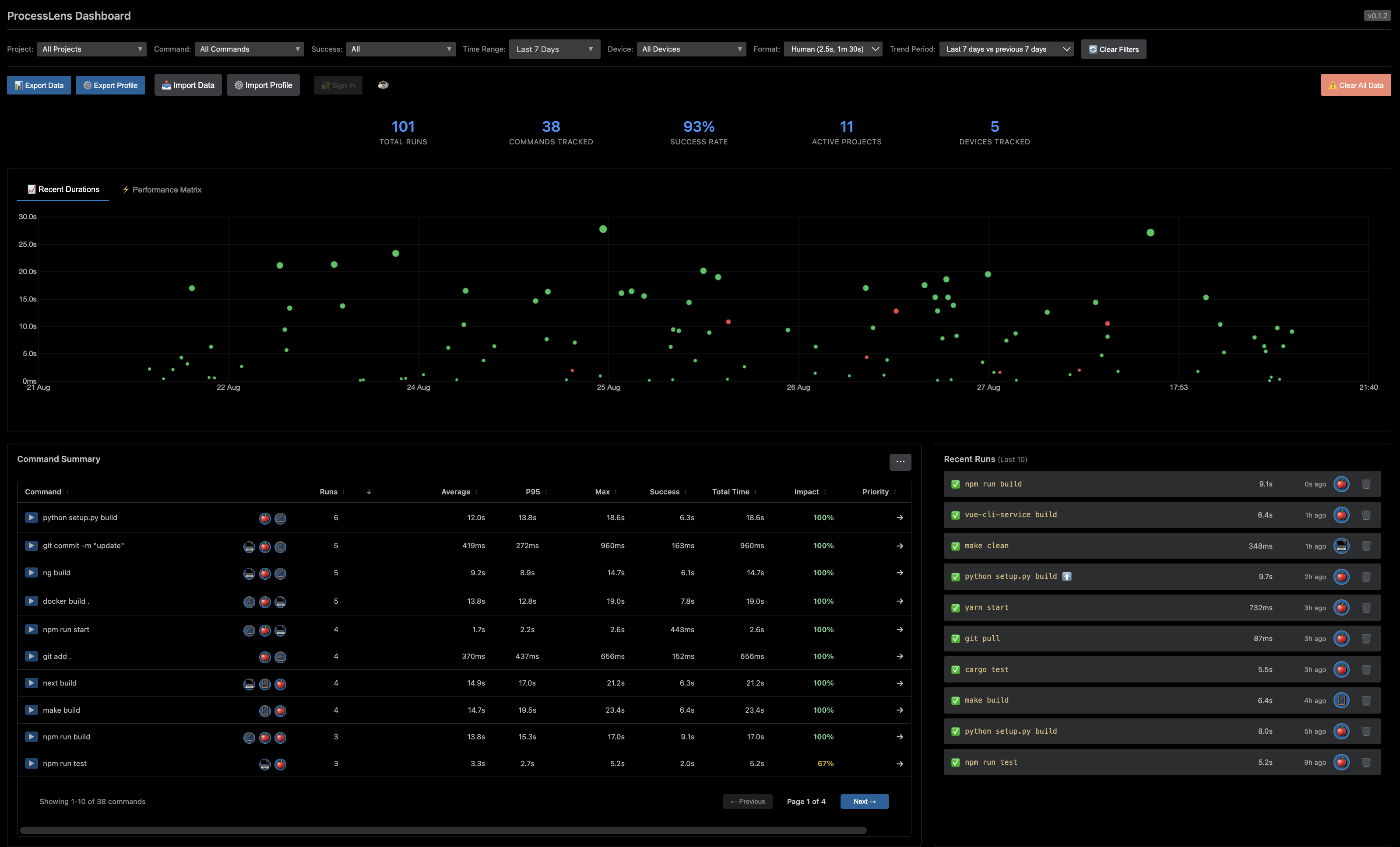ProcessLens Dashboard - Bar Chart